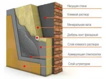 Утеплення фасаду мінватою, технологія проведення робіт технологія