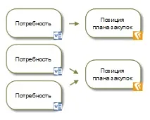 Варіанти формування плану закупівель з 223-ФЗ #бізнес-рішення #СЕД #ECMJ варіанти