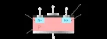 Пристрій МДП-транзистора (MOSFET) із вбудованим каналом мдп-транзистора