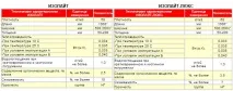 спецификации изолация