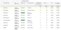 Ви робите рекламу в Google Adwords неправильно google