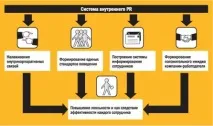 вътрешен като