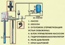 водна помпа