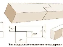Види стикування бруса. єднання