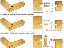 Види стикування бруса. стикування