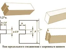 Види стикування бруса. єднання