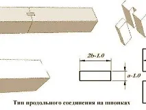 Види стикування бруса. види