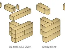 Види стикування бруса. бруса