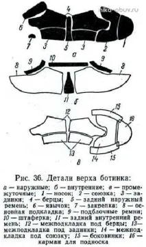части вътрешни