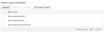 Ви робите рекламу в Google Adwords неправильно неправильно