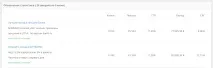 Ви робите рекламу в Google Adwords неправильно google