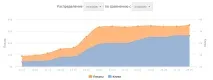 Ви робите рекламу в Google Adwords неправильно рекламу