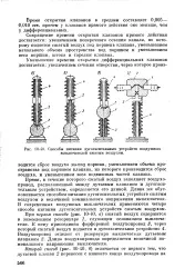 клапан отваряне