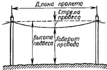 кабели