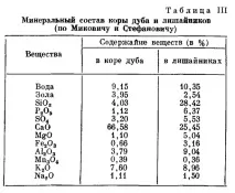 състав Биологична енциклопедия