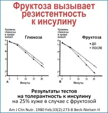 шкідливість