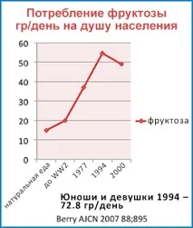 здоров