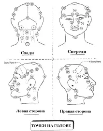 като метод