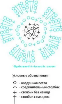 В’язаний браслет яжемо