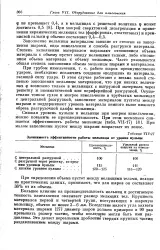 мелница мелница