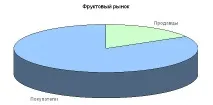 Нотатки Пуголовок позиціонування
