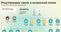 оковите защо