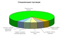 Нотатки Пуголовок ідея