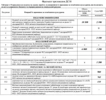 декларация