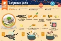7 класичних радянських страв для новорічного столу, Стіл, Новий рік, Аргументи та Факти страв