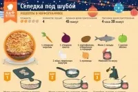 7 класичних радянських страв для новорічного столу, Стіл, Новий рік, Аргументи та Факти новорічного