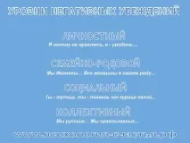 НИВО ОТРИЦАТЕЛНИ отрицателни