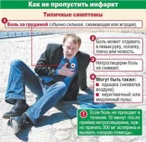 10 Симптомів серцевого нападу серцевого