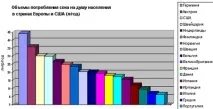 сокове русия