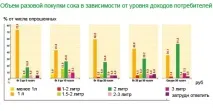 анализ русия