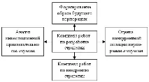 анализиране ключовите