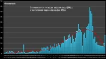 годината раждане кодовете