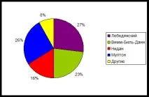 руския руския