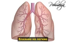 аспирин ацетилсалицилова киселина