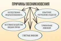 Алергія на цукор у дорослих - симптоми та лікування лікування
