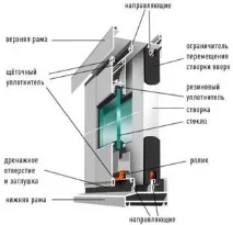 Алюмінієві конструкції Provedal