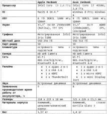 Apple MacBook Pro Retina 13 (mid 2014) vs retina