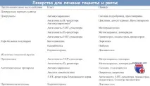 Лікування втрати апетиту, нудоти у хворих на рак втрати