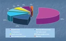 ускладнених