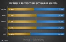 Lurppis Імбаланс зброї у CS GO зброї