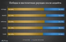 Lurppis Імбаланс зброї у CS GO імбаланс