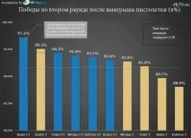 Lurppis Імбаланс зброї у CS GO зброї