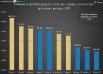 Lurppis Імбаланс зброї у CS GO lurppis