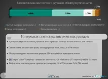 Lurppis Імбаланс зброї у CS GO lurppis