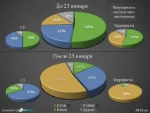 Lurppis Імбаланс зброї у CS GO імбаланс