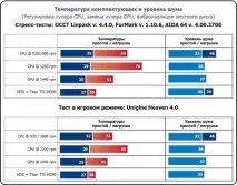 начинаещи програма